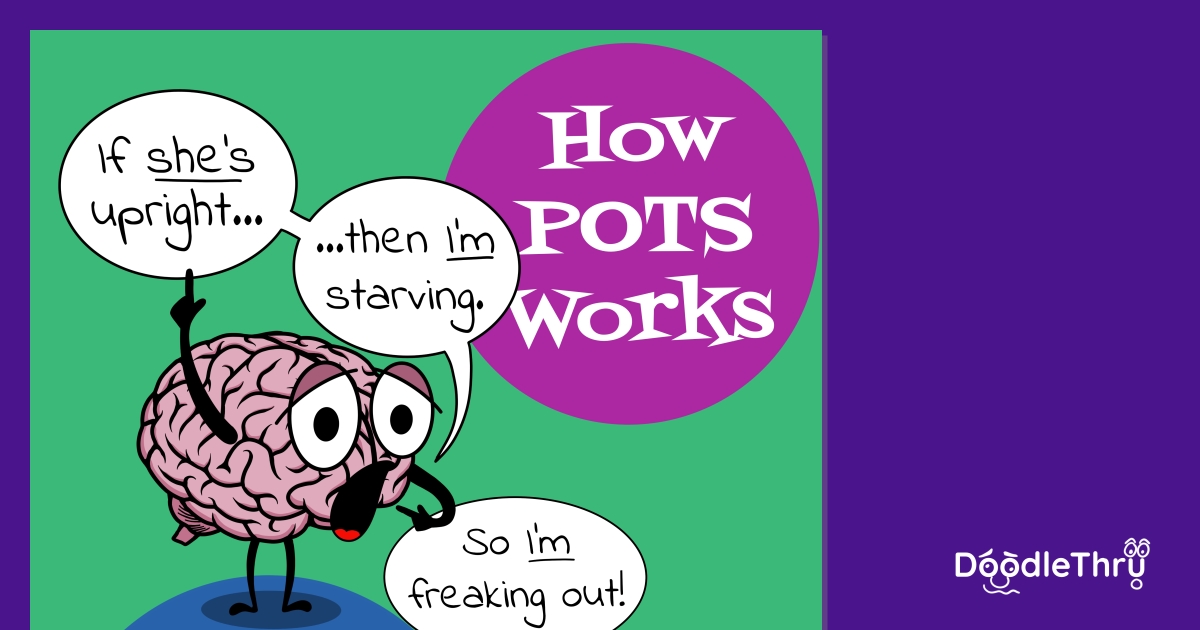 How POTS Works